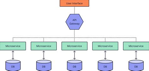Ecommerce Microservices Architecture Diagram
