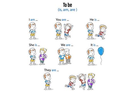 Teaching Verb "To Be" For Kids - Examples & Usage