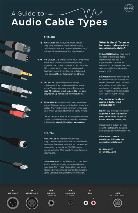 Audio cables everything musicians need to know about audio cable types ...