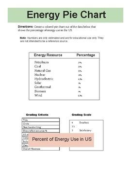 Energy Graphs by Dr Dave's Science | Teachers Pay Teachers