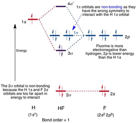 Orbital Diagram Calculator