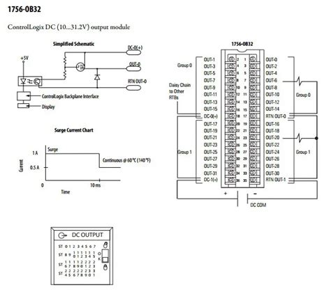 1756 OB32 PDF