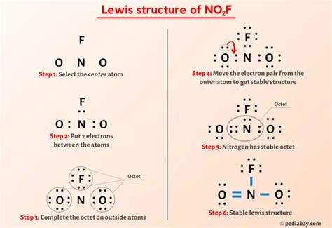 NO2F Lewis Structure in 6 Steps (With Images)