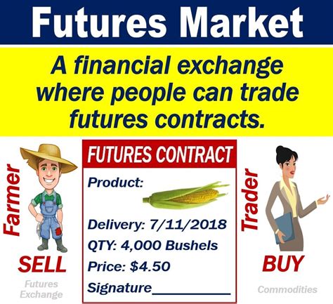 What is a futures market? Definition and examples - Market Business News