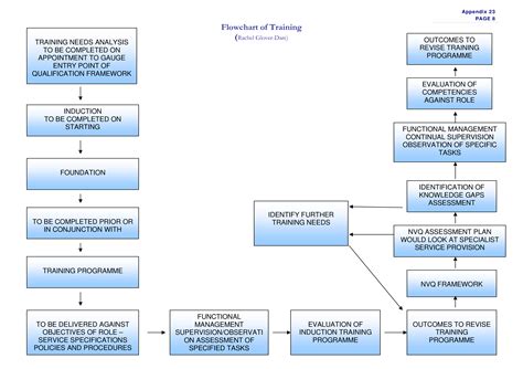 27+ induction process flowchart - KeifferAala