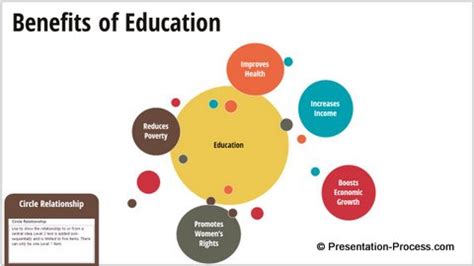 PowerPoint SmartArt Relationship Graphics for Download