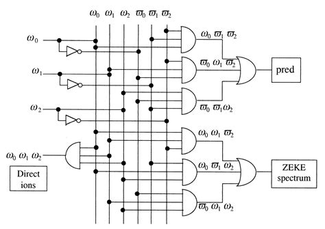 Gates Diagram Circuits