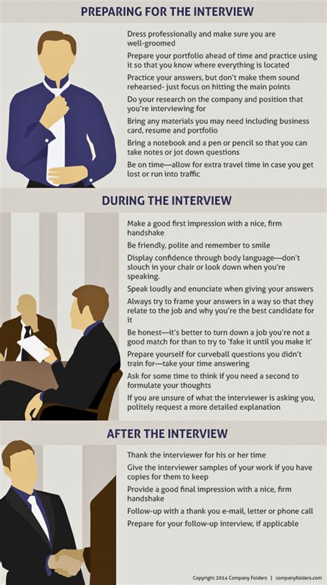 Graphic Design Job Interview Infographic » Design You Trust — Design ...