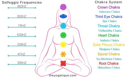 The 7 Healing Frequencies For The Body Explained + Healing Frequencies List | The Yogatique