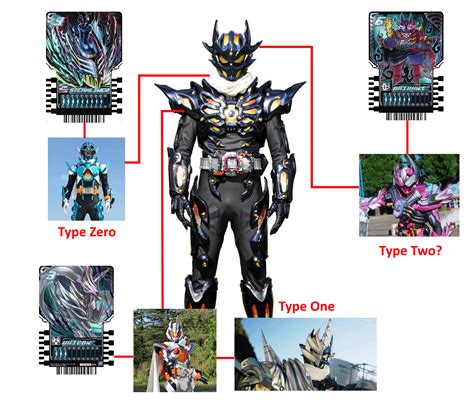 Kamen Rider Dread's forms ressembles the main Rider Trio? : r/KamenRider