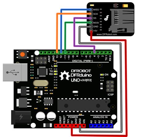 SD card module not working - Networking, Protocols, and Devices ...