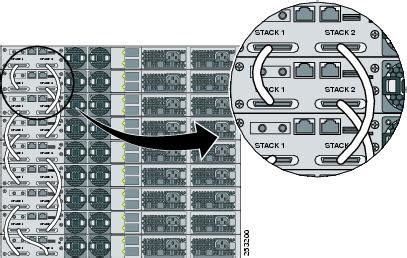 Catalyst 9300 stacking options - Cisco Community