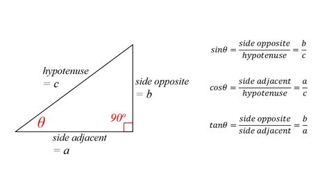 TRIGONOMETRY | MATH IS DO-ABLE