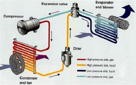 How to Replace a Car AC Compressor on YouFixCars.com | Car air conditioning, Air conditioning ...