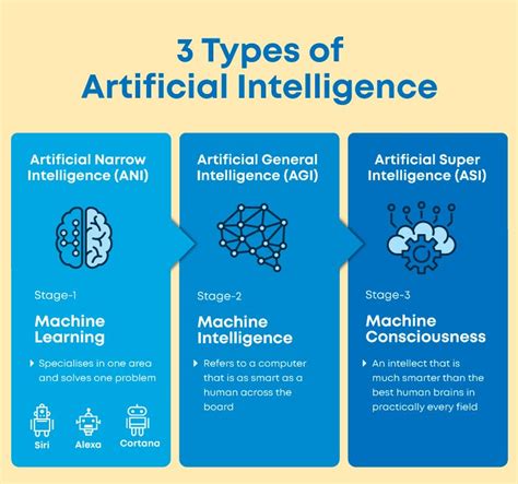 Artificial Intelligence, Machine Learning, and Deep Learning. What’s ...