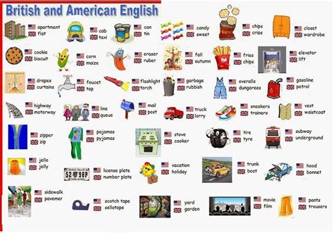 Common Differences Between American and British English - ESLBuzz ...