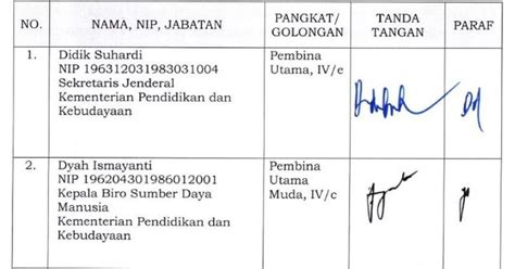 Perbedaan Tanda Tangan dan Paraf | Penekanan, Garis, Kekuatan