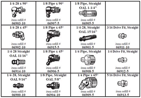 Grease Fitting Assortment - DLP Industries