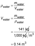 Water Displacement and Archimedes' Principle in Physics Problems - dummies