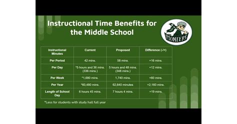 New Providence Middle School to Adopt Rotating Drop Schedule in the ...