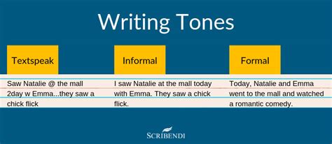 How Academic Writing Differs from Other Forms of Writing | Scribendi