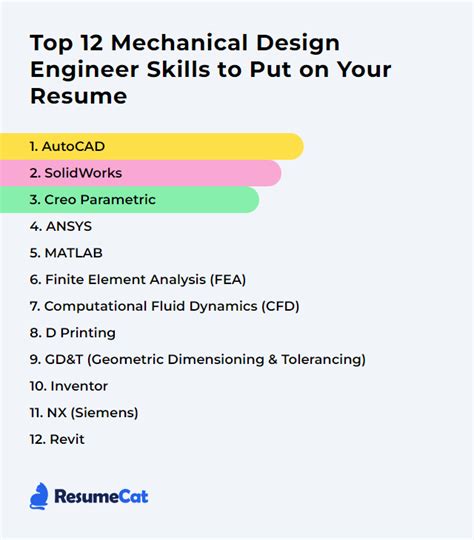 Top 12 Mechanical Design Engineer Skills to Put on Your Resume