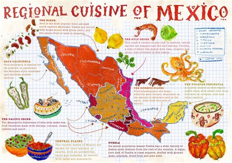 Agriculture & Core Foods - Mexico: