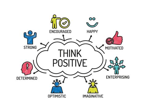 8 Benefits of Positive Thinking - Revolution Learning and Development Ltd