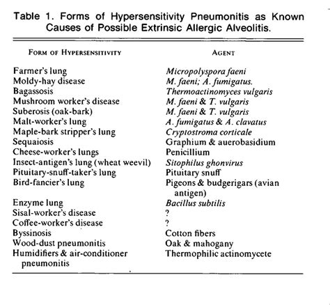 Infantile Hypersensitivity Pneumonitis as a Reaction to Organic Antigens | NEJM