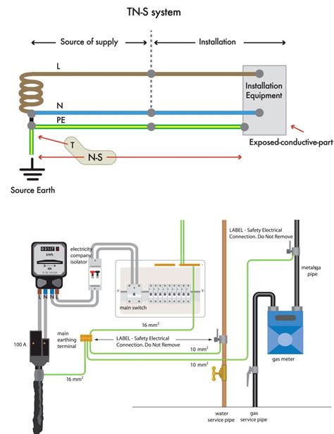 An introduction to earthing and bonding