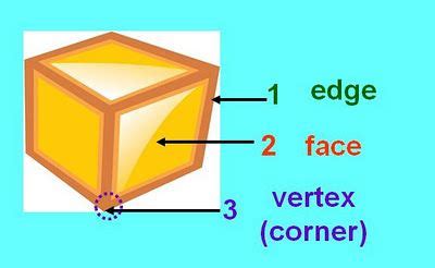 Geometry - Faces, Edges, and Vertices Classroom Tools, Math Classroom, Math Teacher, Teaching ...