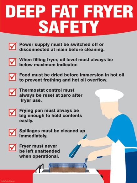 Kitchen Safety Posters | Safety Poster Shop