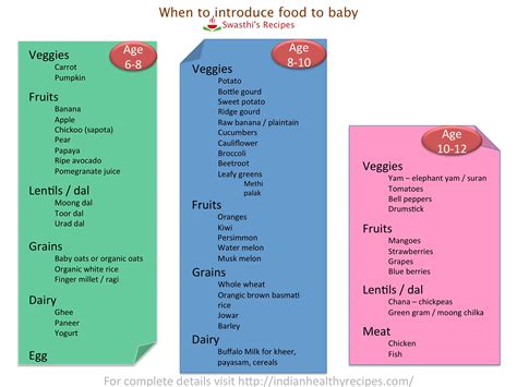 Baby food chart with recipes for 7 months to 1 year Indian baby & toddlers