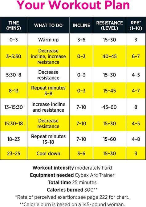 Cardiac Fitness Program A Comprehensive Guide - Cardio Workout Exercises