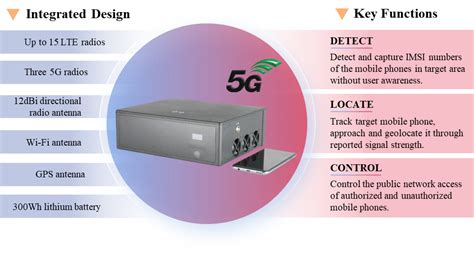 Portable IMSI Catcher IMSI-P50 (5G Version)-RF signal detection, geolocation, amplification and ...