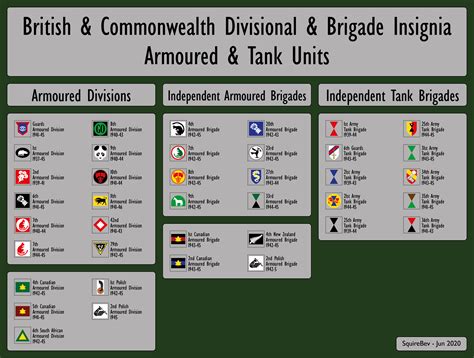 British and Commonwealth Amoured Insignia - WW2 : r/MilitaryHistory