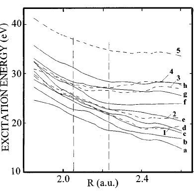 Calculated potential-energy curves of | Download Scientific Diagram