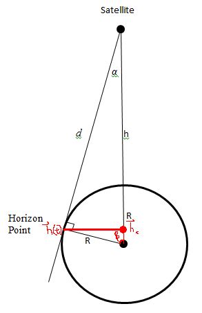 homework and exercises - How to calculate the horizon line of a satellite? - Physics Stack Exchange