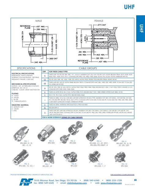 UHF UHF - RF Connectors