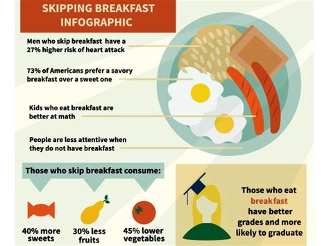 What Happens If You Skip Breakfast | Is It Bad To Skip Breakfast | Skipping Breakfast Effects ...