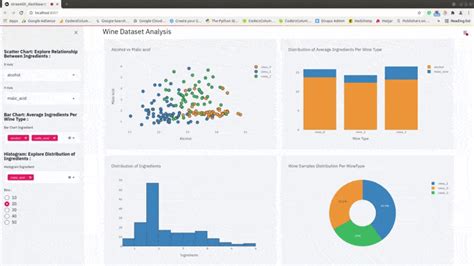 How To Create Basic Dashboard Using Streamlit And Cufflinks Plotly ...