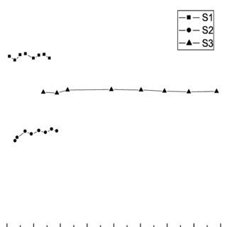 Electrical conductivity () versus temperature (T) of p-type silicon. | Download Scientific Diagram