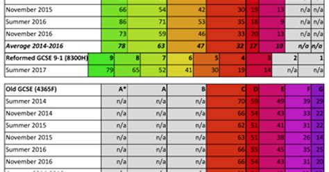 2017 GCSE Maths Grade Boundaries (AQA) Maths Tutor2u