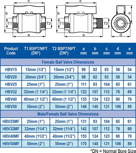 Ansi Standard Ball Valve Dimensions at Joseph Doerr blog