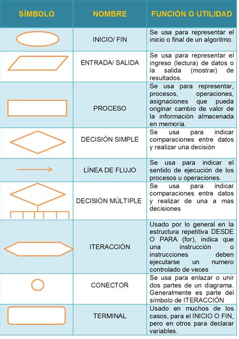 COMO HACER UN DIAGRAMA DE FLUJO ~ ALGORITMOS EN JAVA