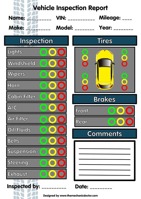 Vehicle Inspection Sheet Template | charlotte clergy coalition