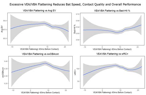 There is No ‘Early Connection’ in the Baseball Swing – SwingGraphs