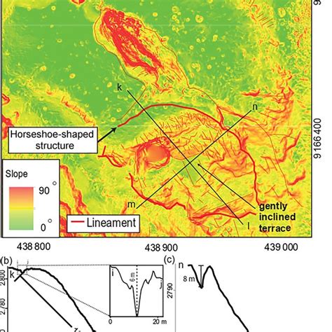 (a) Detailed slope map of the Merapi lava dome that shows that the top ...