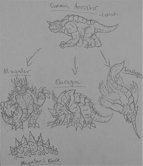 Monsterverse: Baragon's Family Tree by ToonHolt on DeviantArt | Family ...