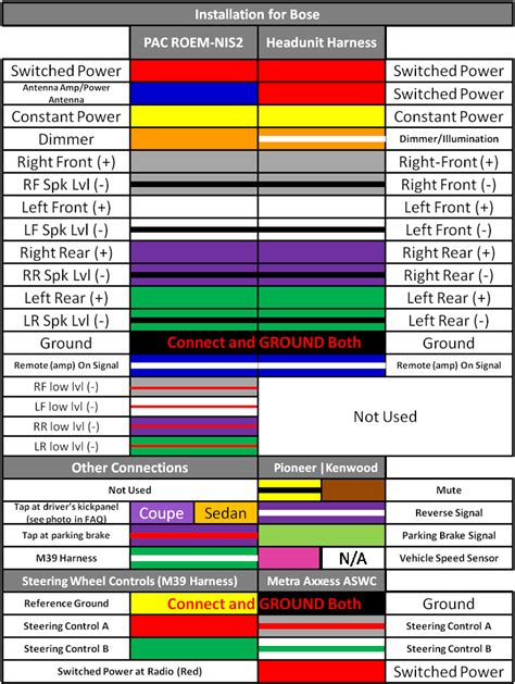 Pioneer Avh X1500dvd Wiring Diagram